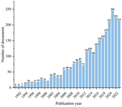 Mapping the research of nursing in Parkinson’s disease: a bibliometric and quantitative analysis